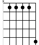 x,4,4,4,4,8